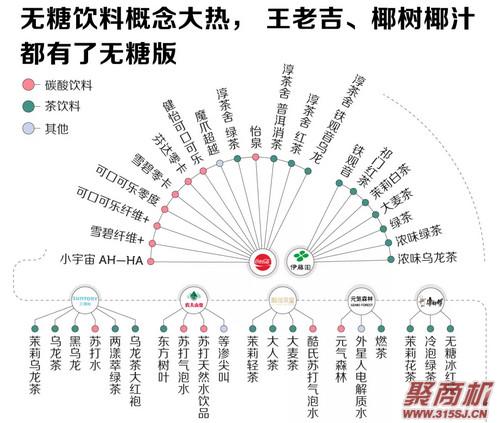 0糖的饮料真的没有糖吗?压垮一众减肥男女的无糖饮料大揭秘_3